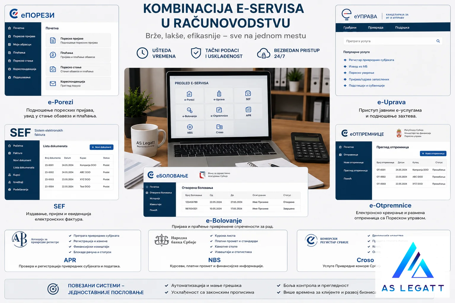 Elektronski servisi za poslovanje u Srbiji: ePorezi, SEF, APR, CROSO, eUprava, eBolovanje, eOtpremnice i NBS